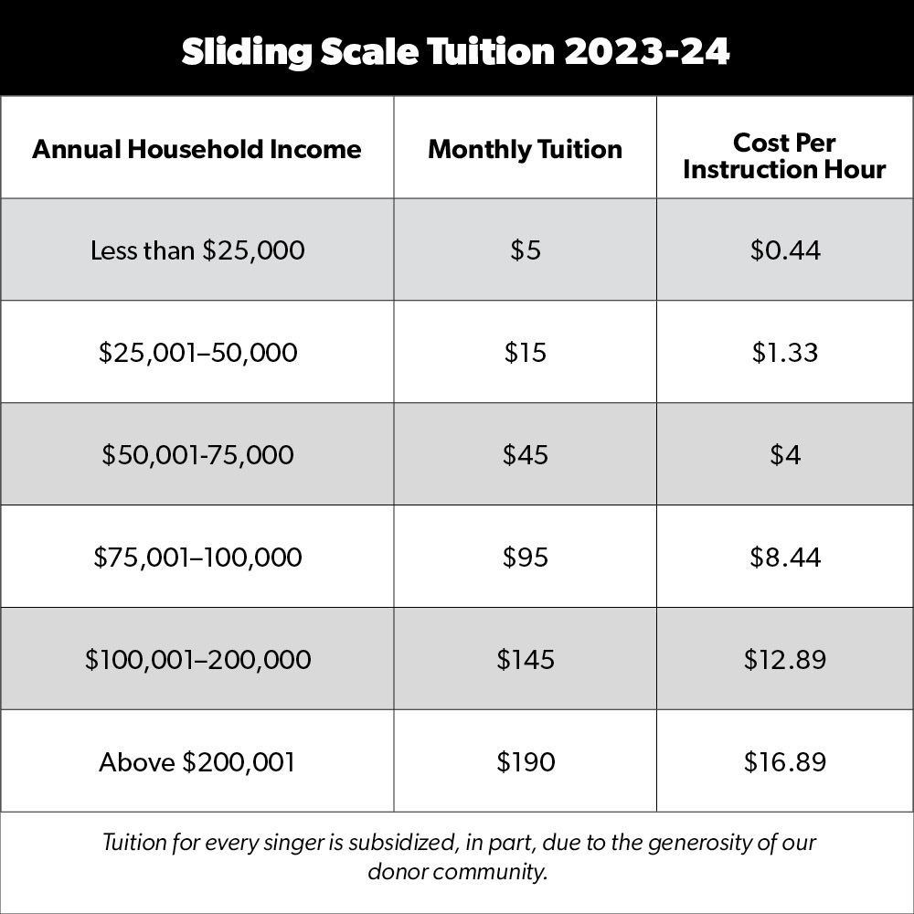 Lexington Sliding Scale